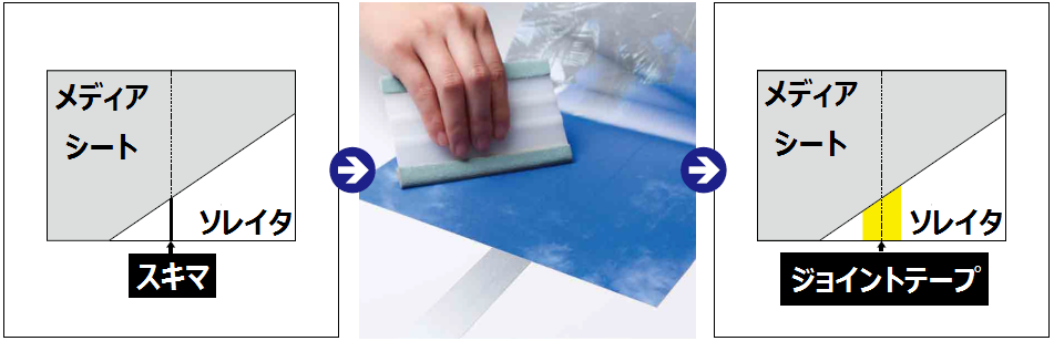SUPPORT_ITEM_JOINT_TAPE